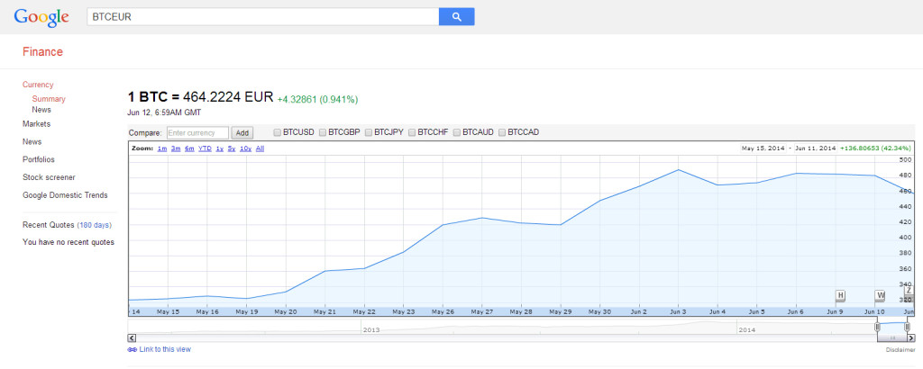 btc finance google